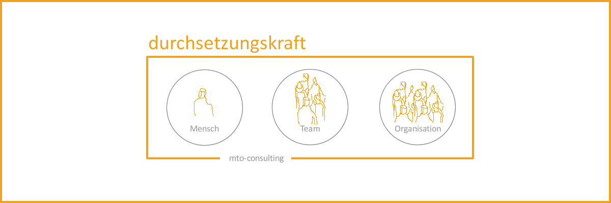 MTO-Consulting Mensch, Team, Organisation